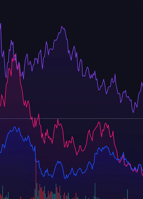 Trading simulator platform